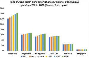 Giới thiệu: Khát vọng phổ cập smartphone tại Việt Nam