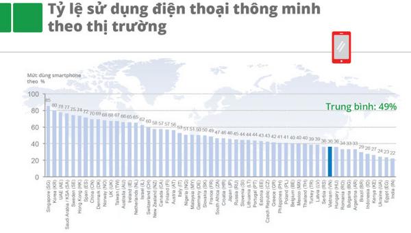 Nỗ lực từ Chính phủ: Chính sách và chương trình hỗ trợ thúc đẩy