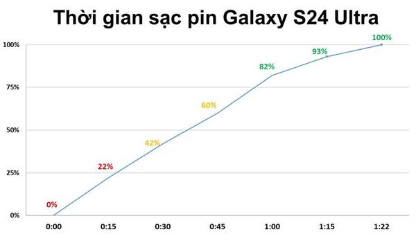 So sánh pin S24 vs S24+ vs S24 Ultra: Lựa chọn nào tối ưu cho bạn?